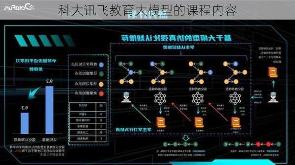 科大讯飞教育大模型的课程内容