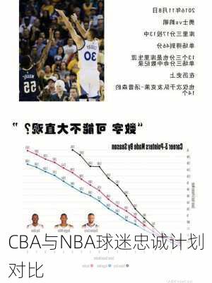 CBA与NBA球迷忠诚计划对比