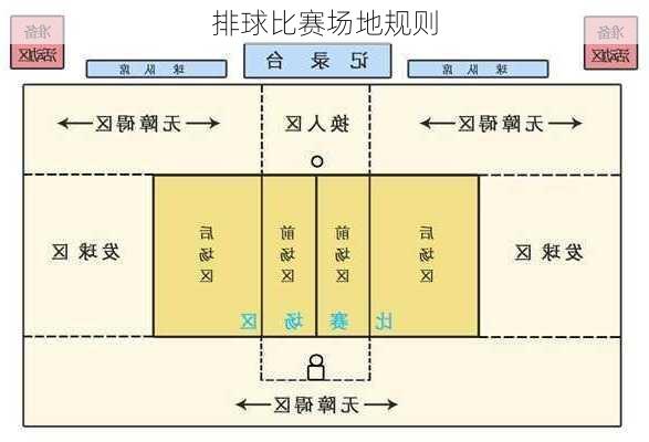 排球比赛场地规则