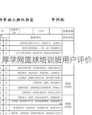 厚学网篮球培训班用户评价