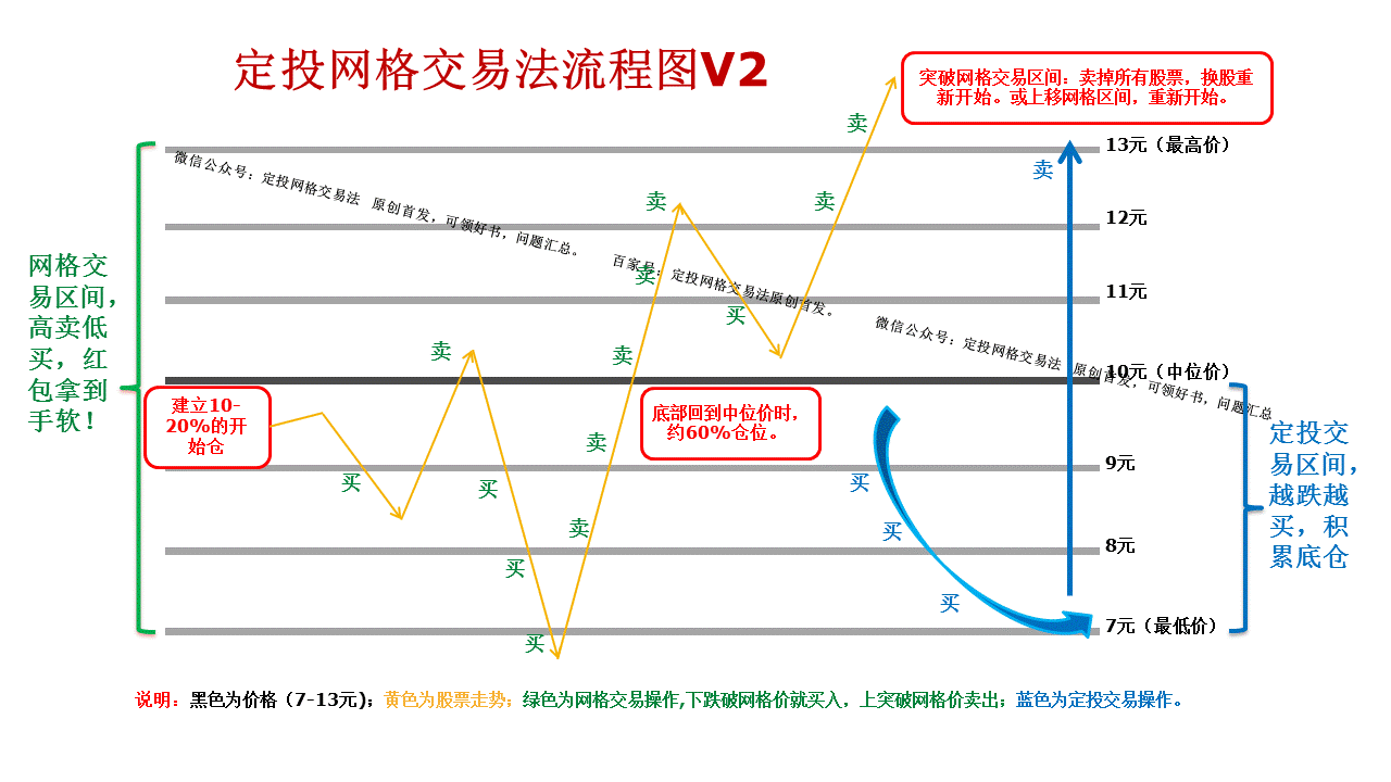 凯尔特人交易策略