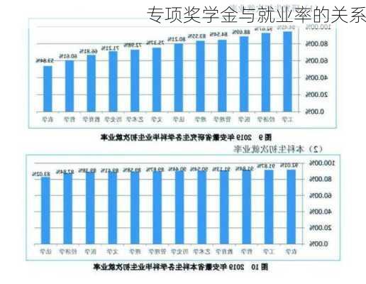 专项奖学金与就业率的关系