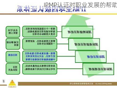 IPMP认证对职业发展的帮助