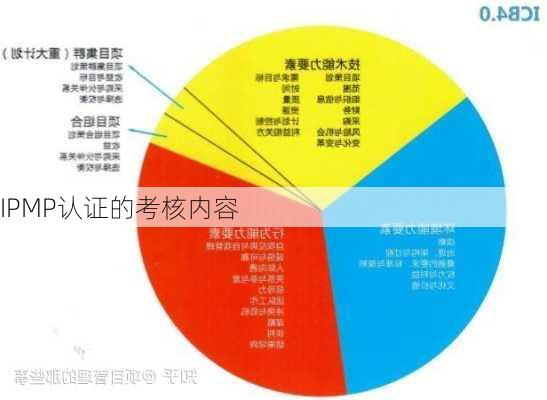 IPMP认证的考核内容