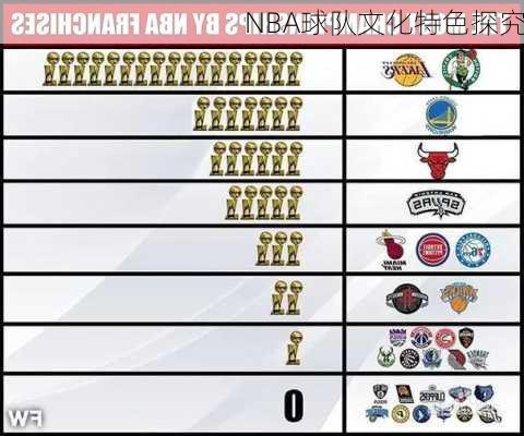 NBA球队文化特色探究