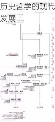 历史哲学的现代发展