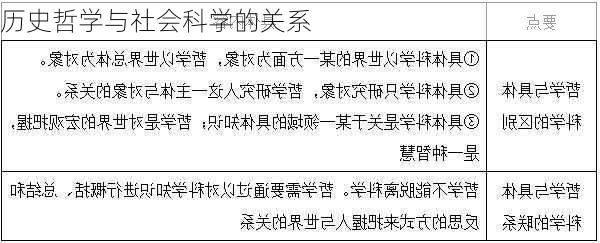 历史哲学与社会科学的关系