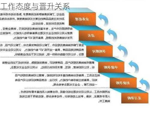 工作态度与晋升关系