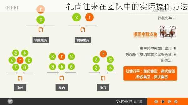 礼尚往来在团队中的实际操作方法