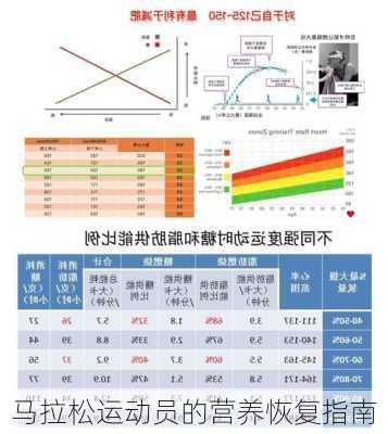 马拉松运动员的营养恢复指南