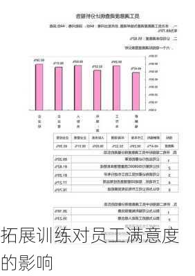 拓展训练对员工满意度的影响