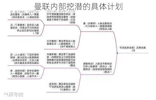 曼联内部挖潜的具体计划