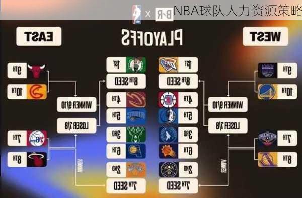 NBA球队人力资源策略