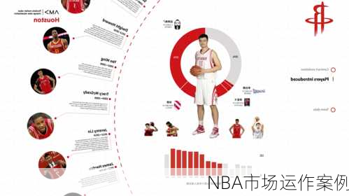 NBA市场运作案例