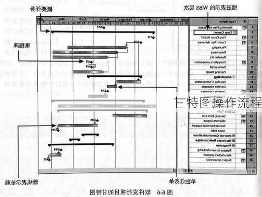 甘特图操作流程