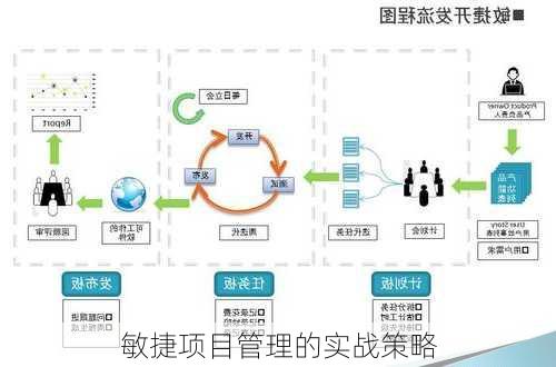 敏捷项目管理的实战策略