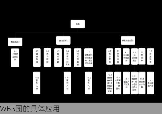 WBS图的具体应用