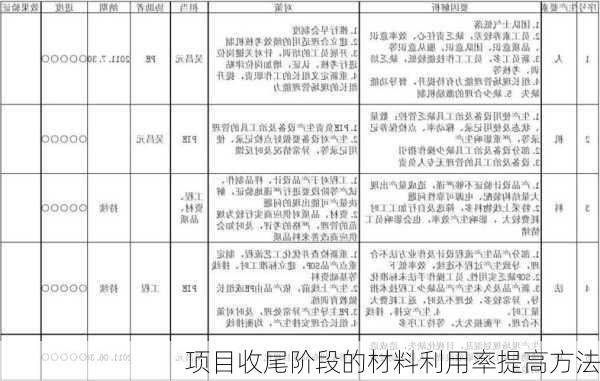 项目收尾阶段的材料利用率提高方法