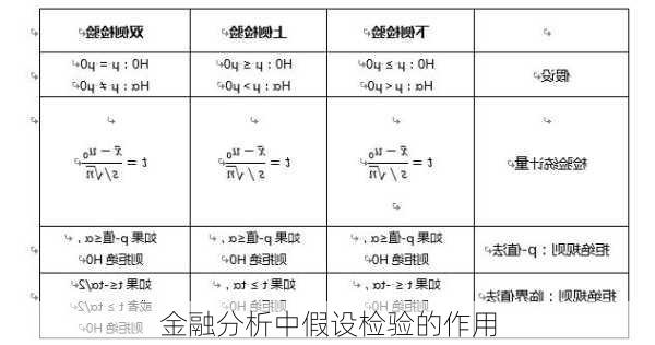 金融分析中假设检验的作用