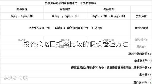 投资策略回报率比较的假设检验方法