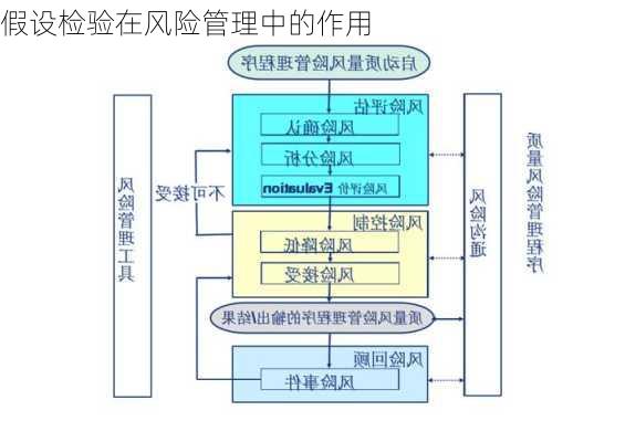 假设检验在风险管理中的作用