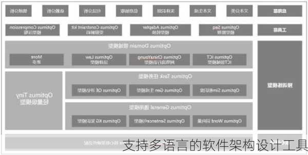 支持多语言的软件架构设计工具