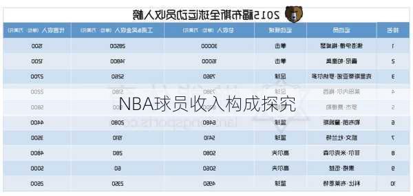 NBA球员收入构成探究