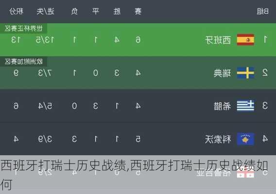 西班牙打瑞士历史战绩,西班牙打瑞士历史战绩如何