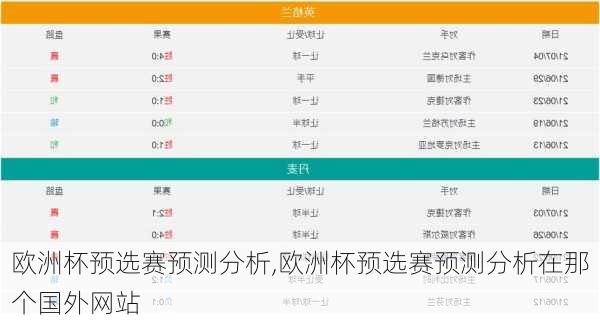 欧洲杯预选赛预测分析,欧洲杯预选赛预测分析在那个国外网站