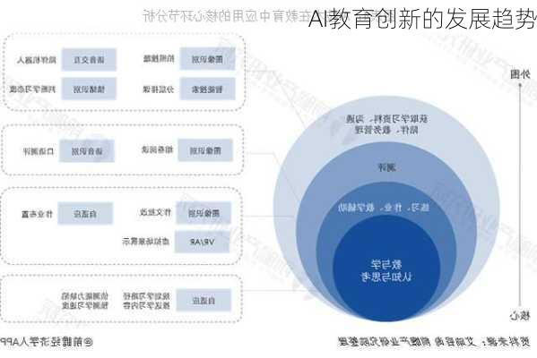 AI教育创新的发展趋势