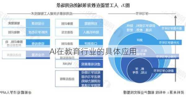 AI在教育行业的具体应用