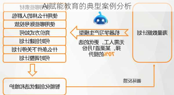 AI赋能教育的典型案例分析