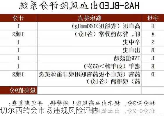 切尔西转会市场违规风险评估