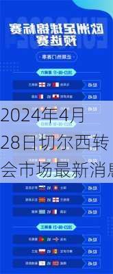 2024年4月28日切尔西转会市场最新消息