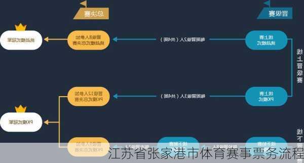 江苏省张家港市体育赛事票务流程