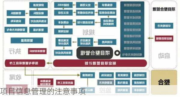 项目信息管理的注意事项