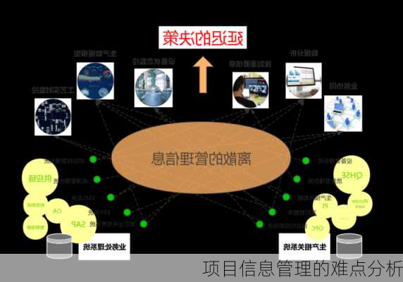 项目信息管理的难点分析