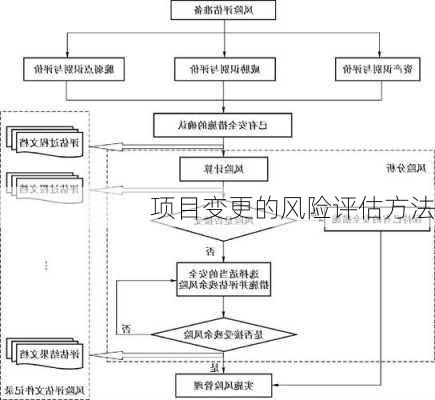 项目变更的风险评估方法