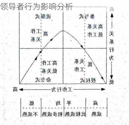 领导者行为影响分析