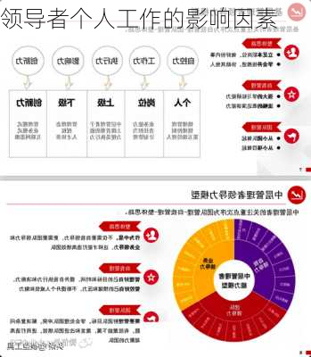 领导者个人工作的影响因素