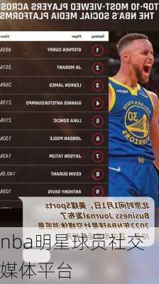 nba明星球员社交媒体平台