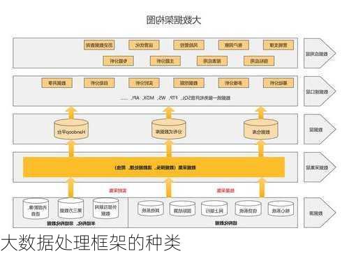 大数据处理框架的种类