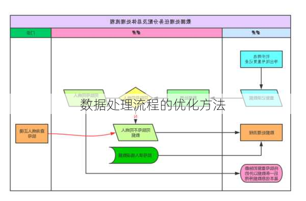 数据处理流程的优化方法