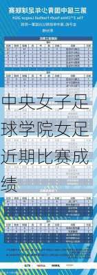 中央女子足球学院女足近期比赛成绩