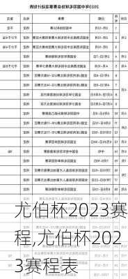 尤伯杯2023赛程,尤伯杯2023赛程表