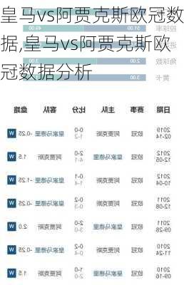 皇马vs阿贾克斯欧冠数据,皇马vs阿贾克斯欧冠数据分析