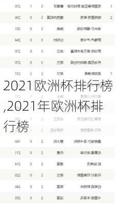 2021欧洲杯排行榜,2021年欧洲杯排行榜