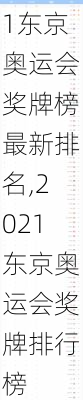 2021东京奥运会奖牌榜最新排名,2021东京奥运会奖牌排行榜