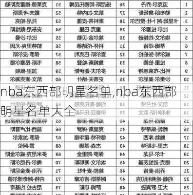 nba东西部明星名单,nba东西部明星名单大全