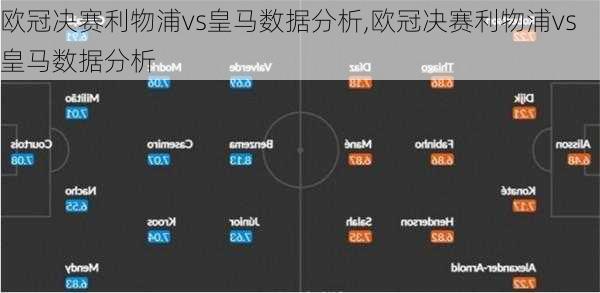 欧冠决赛利物浦vs皇马数据分析,欧冠决赛利物浦vs皇马数据分析